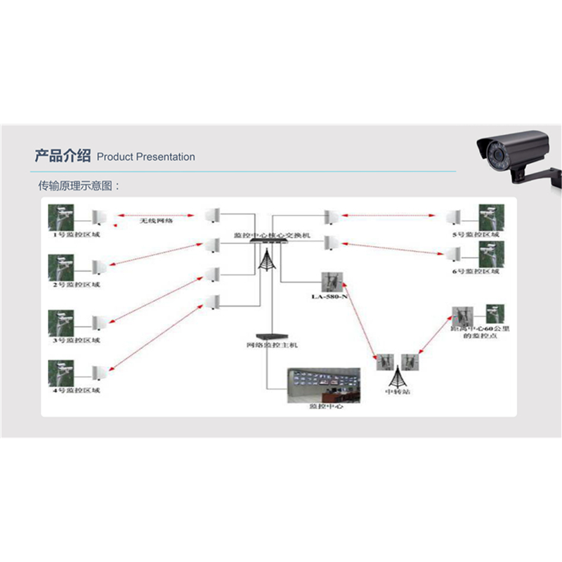 Integrated attached lifting scaffold PPT display